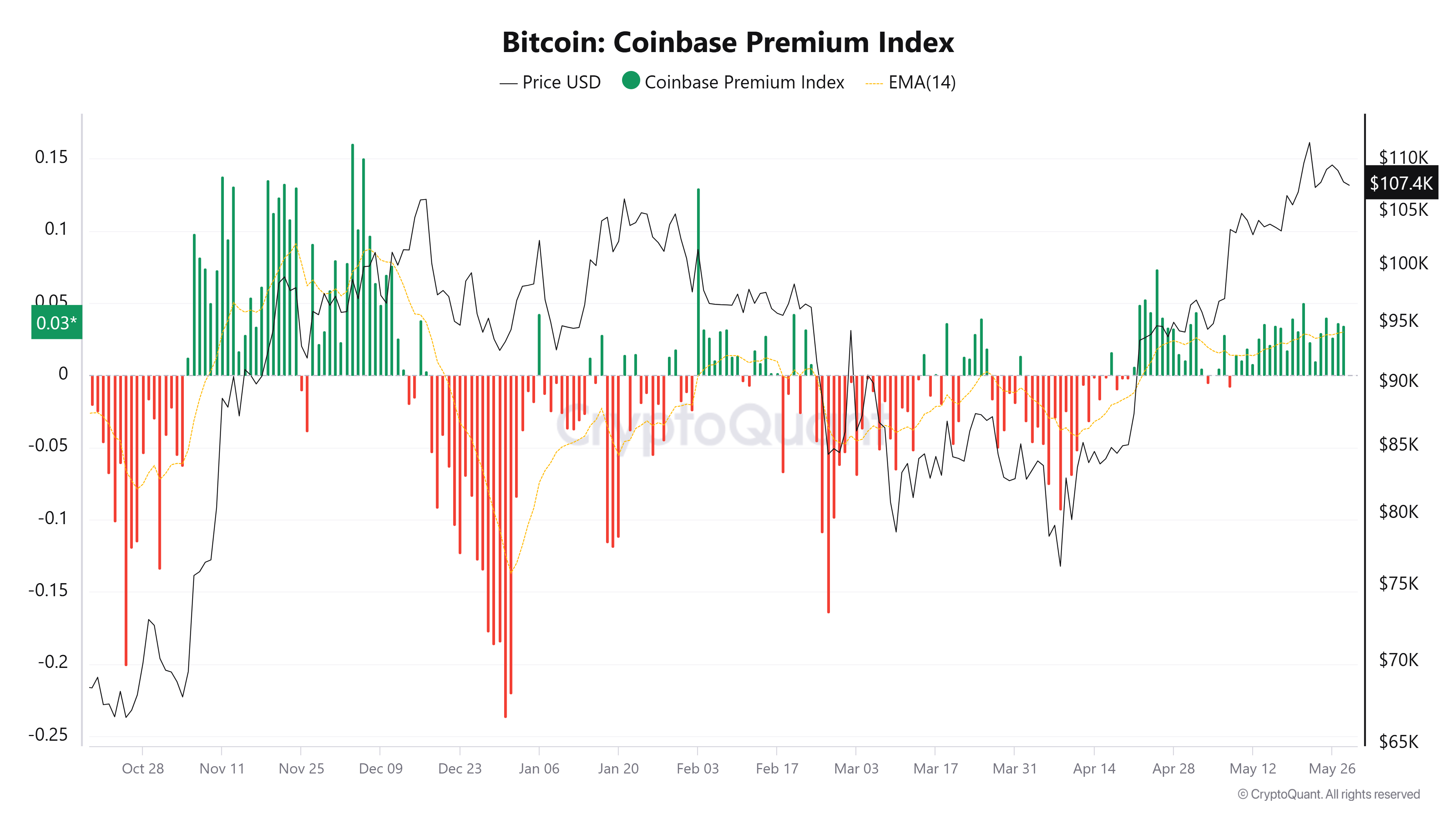 Coinbase, Kripto Paralar, Bitcoin Fiyatı, Kripto Para Borsası, Fiyat Analizi, Piyasa Analizi