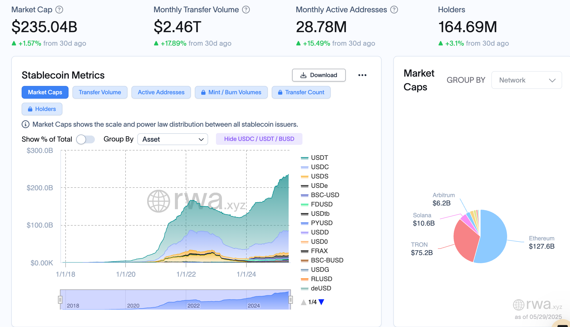 Bankalar, Stablecoin