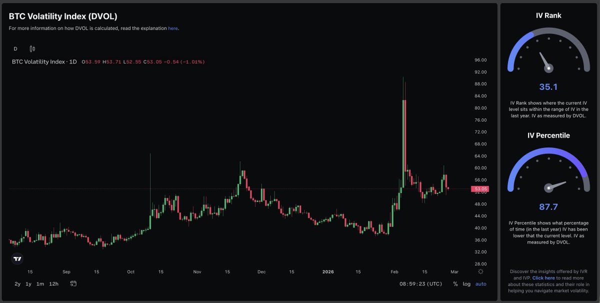 BTC Volatility Index