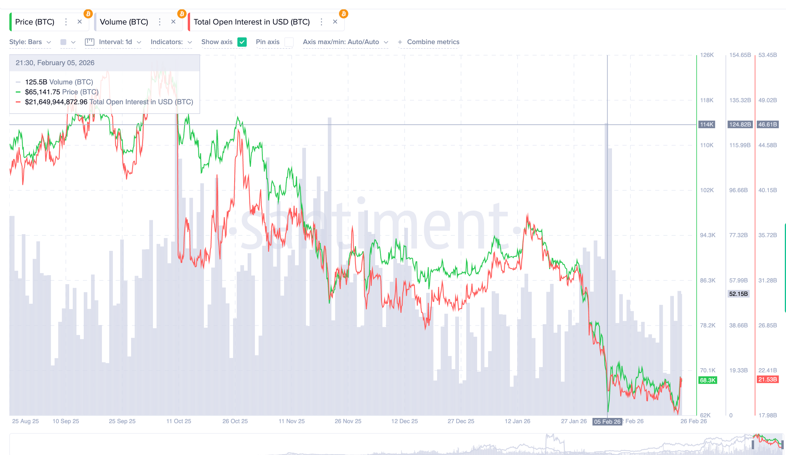 Trading Sentiment Chart