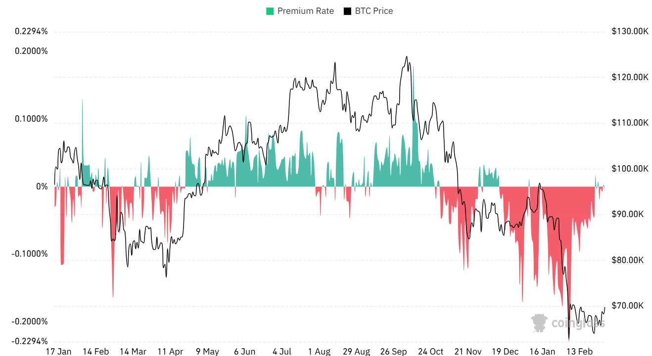 Coinbase Premium Index